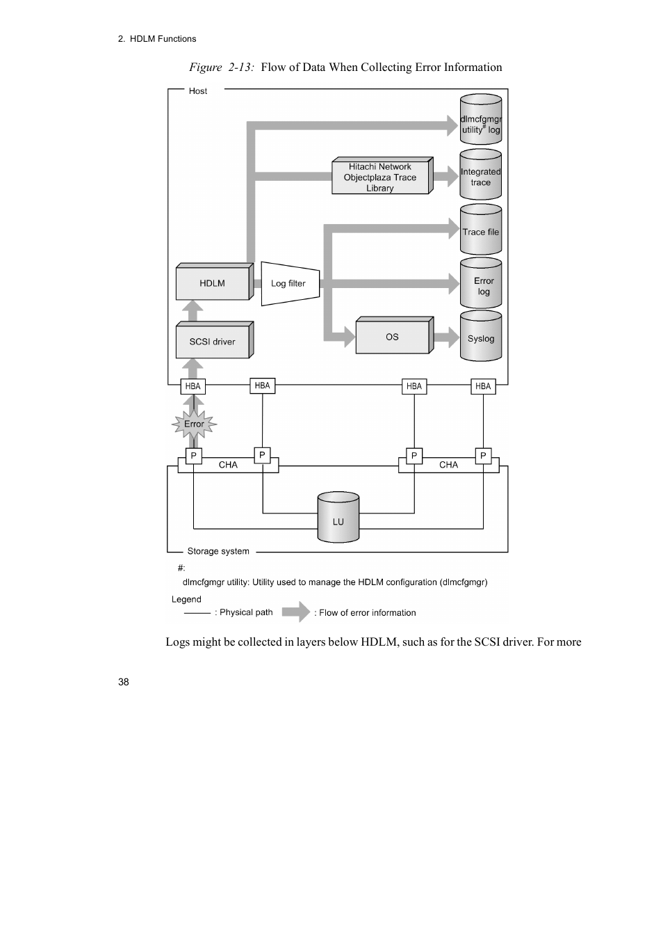 HP Hitachi Dynamic Link Manager Software User Manual | Page 60 / 652
