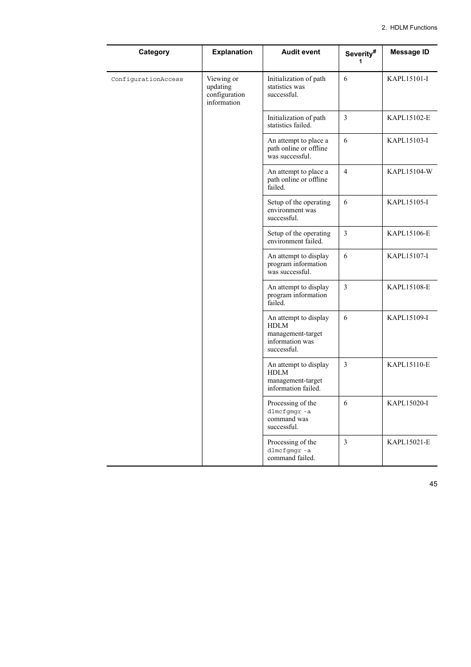 HP Hitachi Dynamic Link Manager Software User Manual | Page 67 / 652