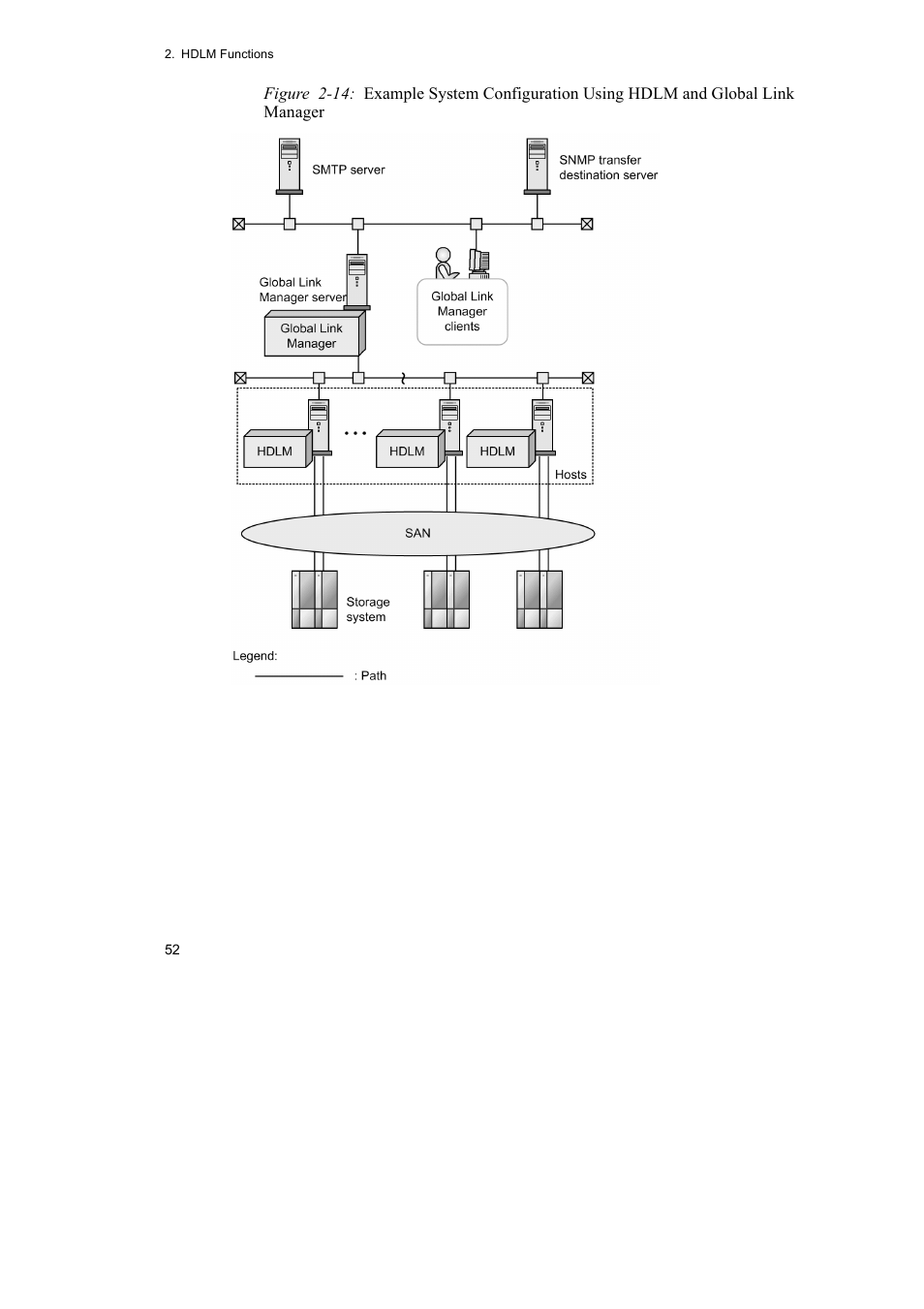 HP Hitachi Dynamic Link Manager Software User Manual | Page 74 / 652