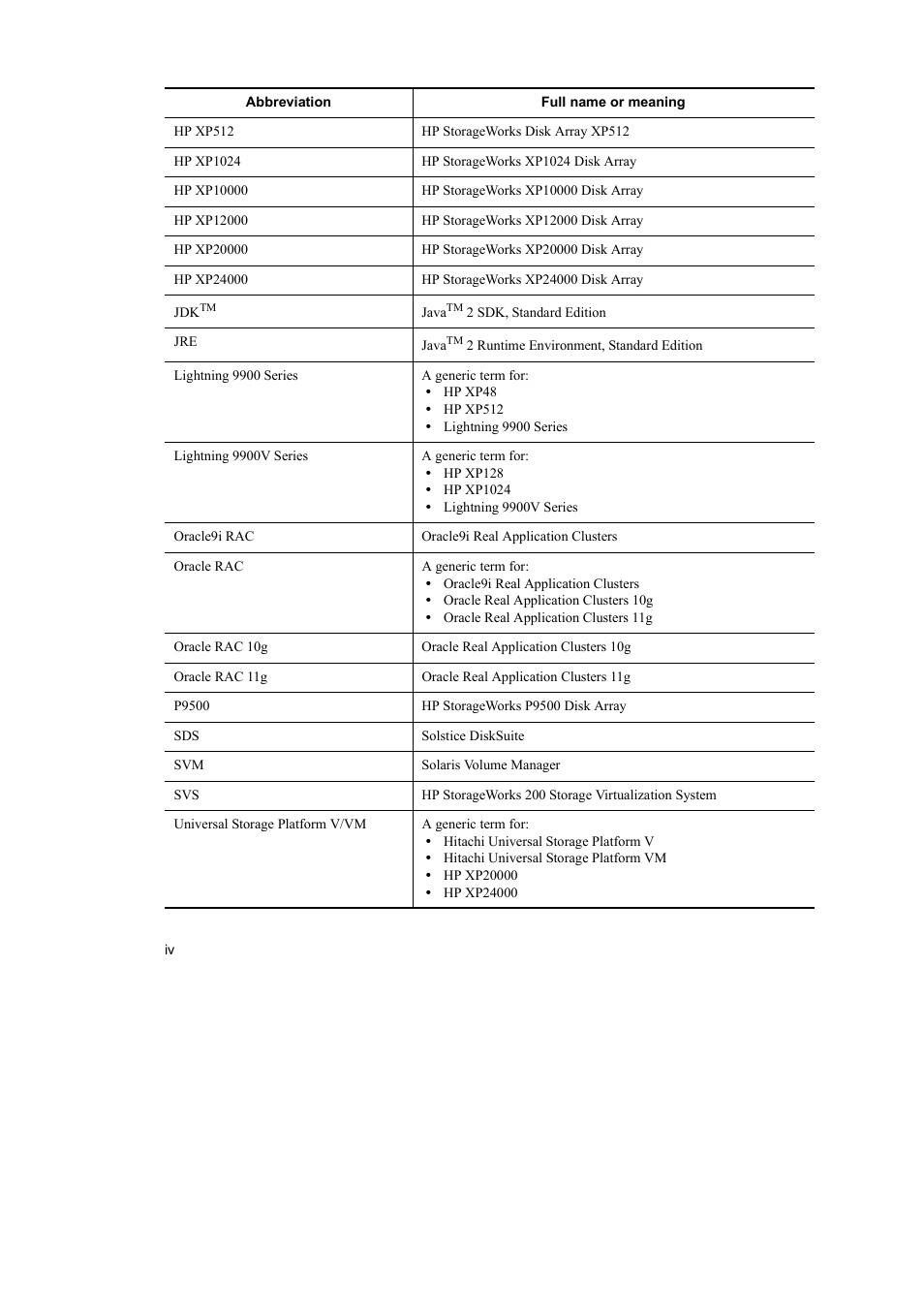 HP Hitachi Dynamic Link Manager Software User Manual | Page 8 / 652