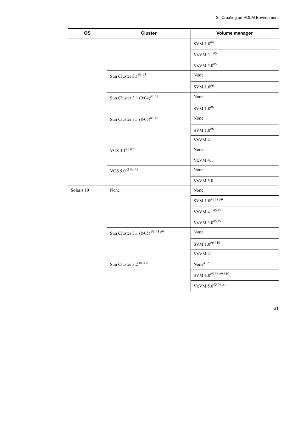 HP Hitachi Dynamic Link Manager Software User Manual | Page 83 / 652