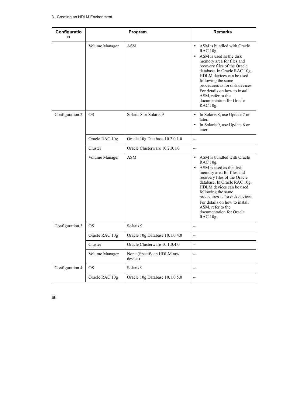 HP Hitachi Dynamic Link Manager Software User Manual | Page 88 / 652