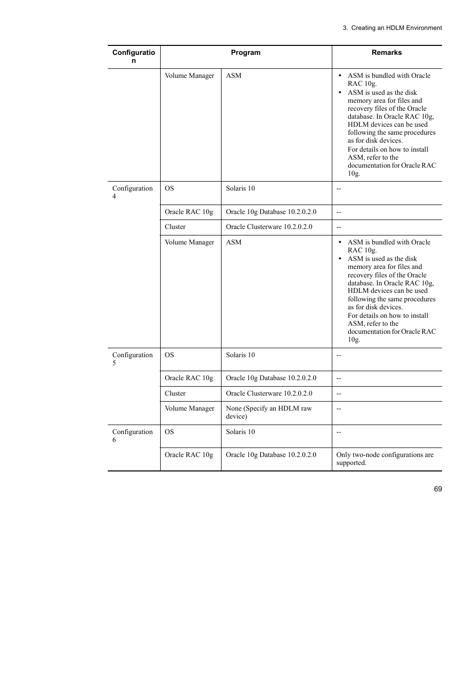 HP Hitachi Dynamic Link Manager Software User Manual | Page 91 / 652