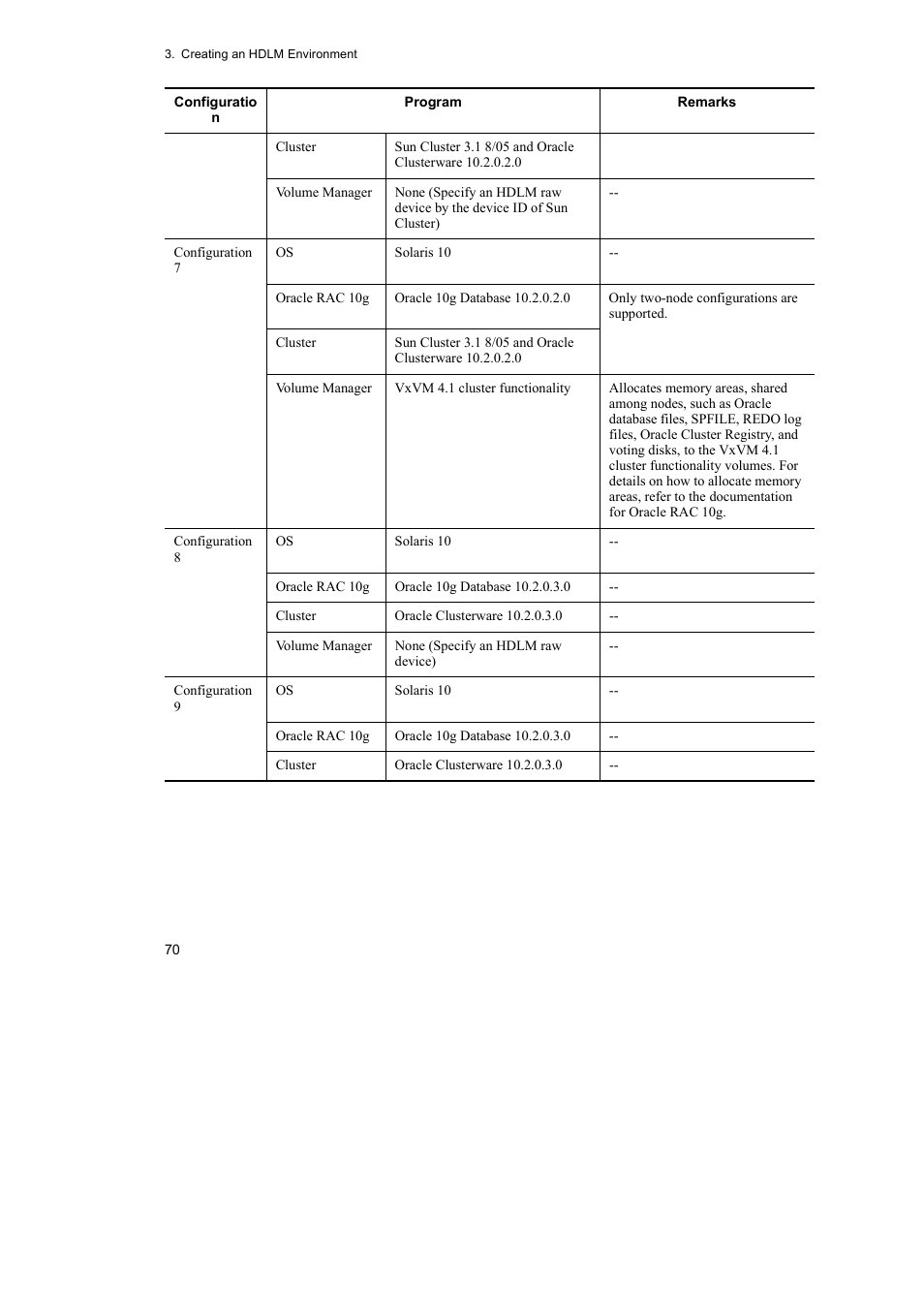 HP Hitachi Dynamic Link Manager Software User Manual | Page 92 / 652