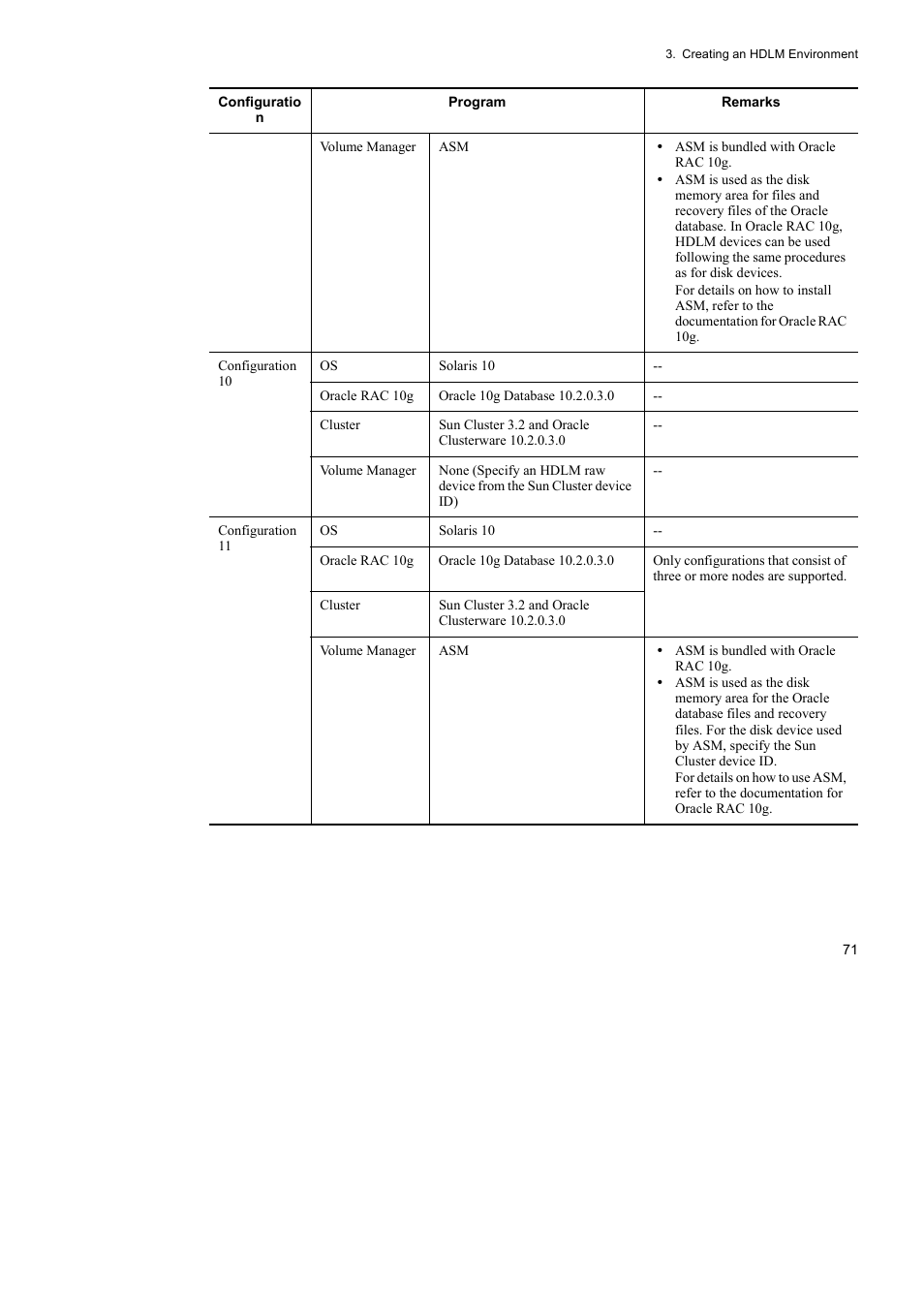 HP Hitachi Dynamic Link Manager Software User Manual | Page 93 / 652