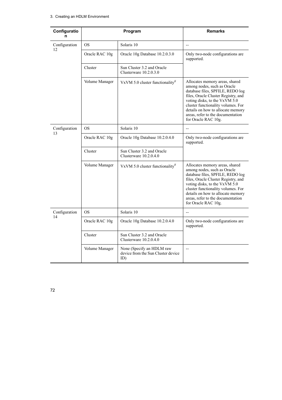 HP Hitachi Dynamic Link Manager Software User Manual | Page 94 / 652