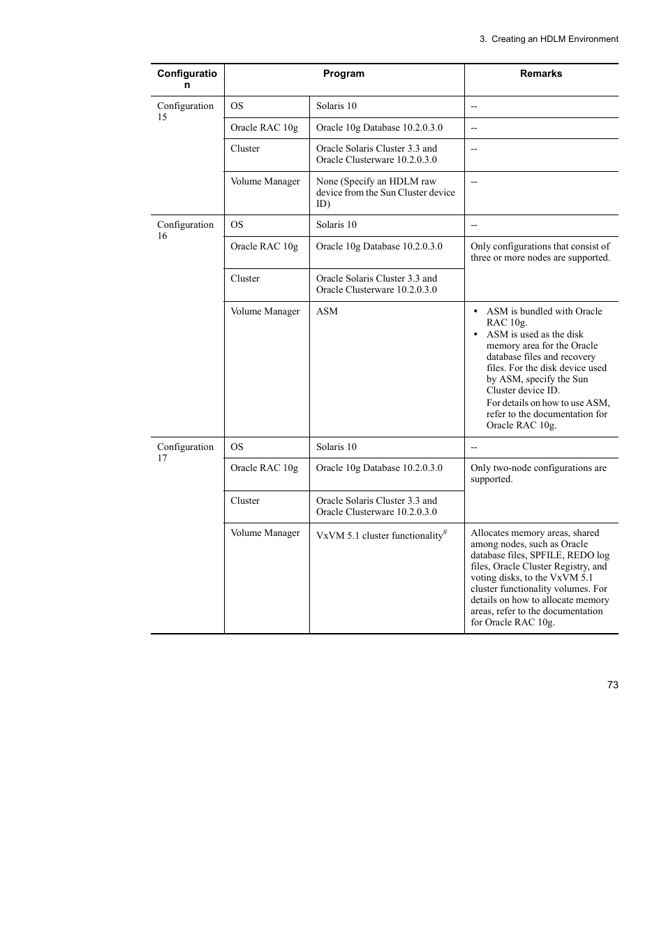 HP Hitachi Dynamic Link Manager Software User Manual | Page 95 / 652