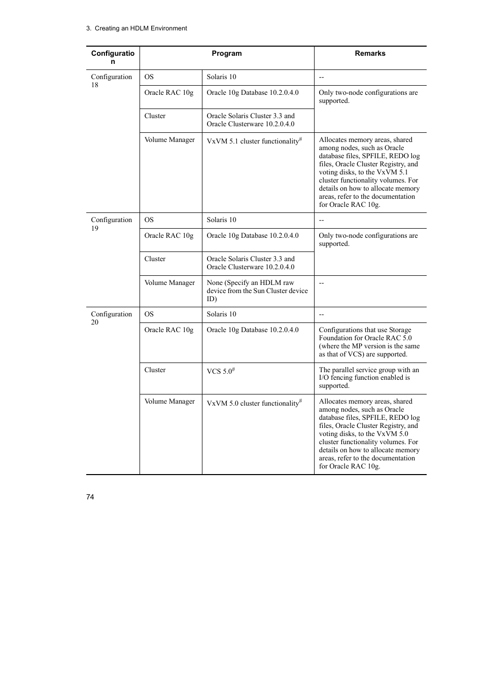 HP Hitachi Dynamic Link Manager Software User Manual | Page 96 / 652