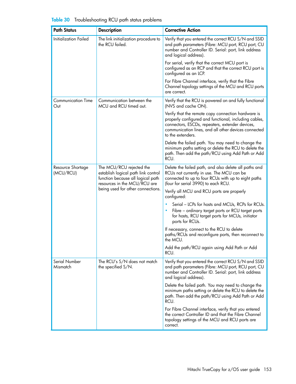 Table 30 troubleshooting rcu path status problems, 30 troubleshooting rcu path status problems, Table 30 | HP StorageWorks XP Remote Web Console Software User Manual | Page 153 / 230