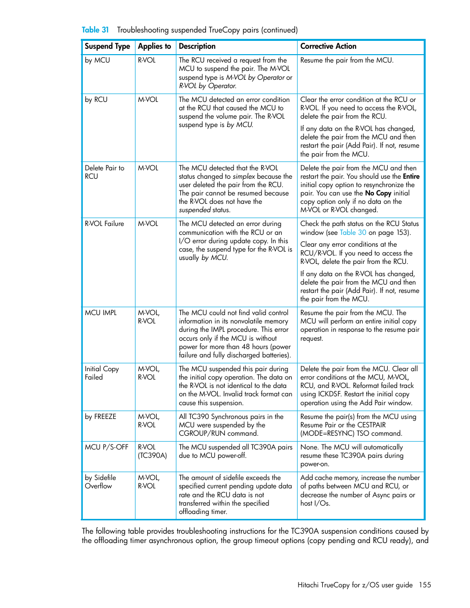 HP StorageWorks XP Remote Web Console Software User Manual | Page 155 / 230