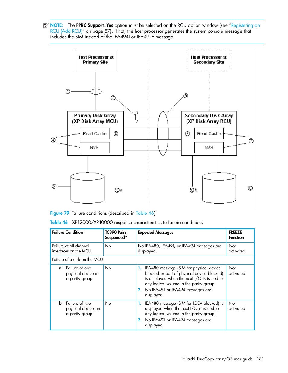 79 failure conditions (described in, Table | HP StorageWorks XP Remote Web Console Software User Manual | Page 181 / 230
