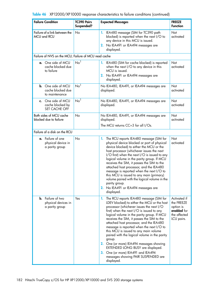 HP StorageWorks XP Remote Web Console Software User Manual | Page 182 / 230