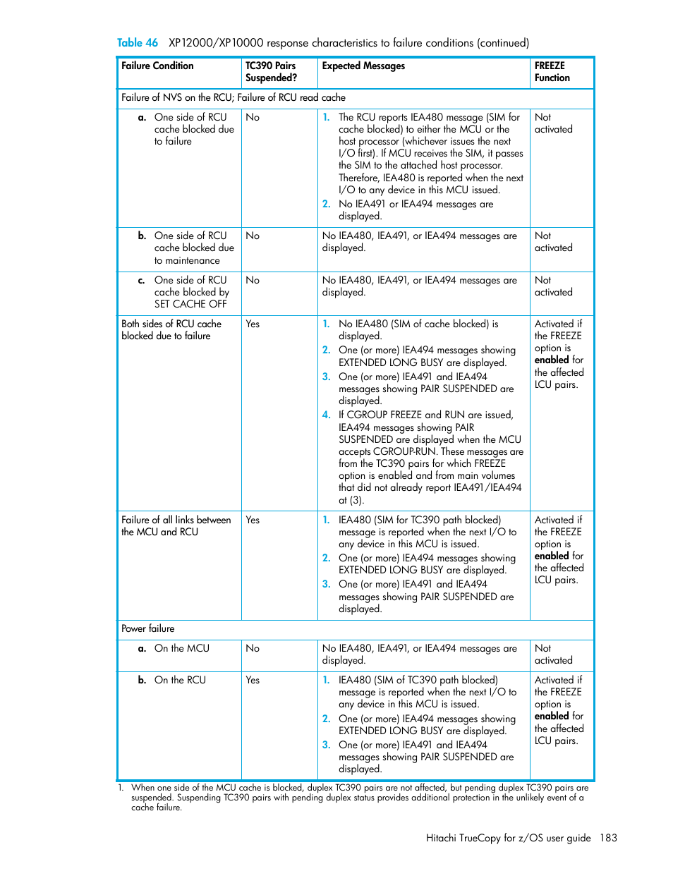 HP StorageWorks XP Remote Web Console Software User Manual | Page 183 / 230