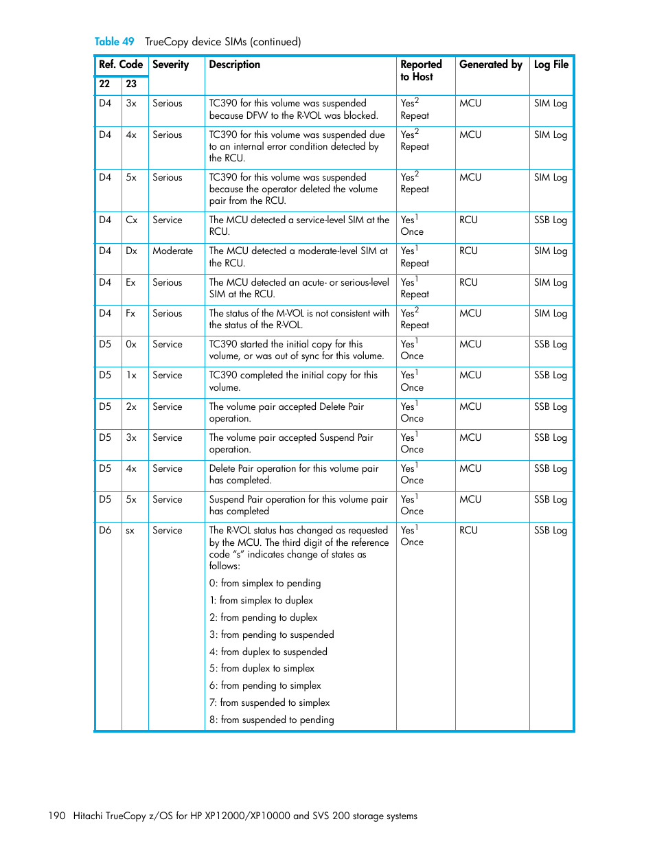 HP StorageWorks XP Remote Web Console Software User Manual | Page 190 / 230