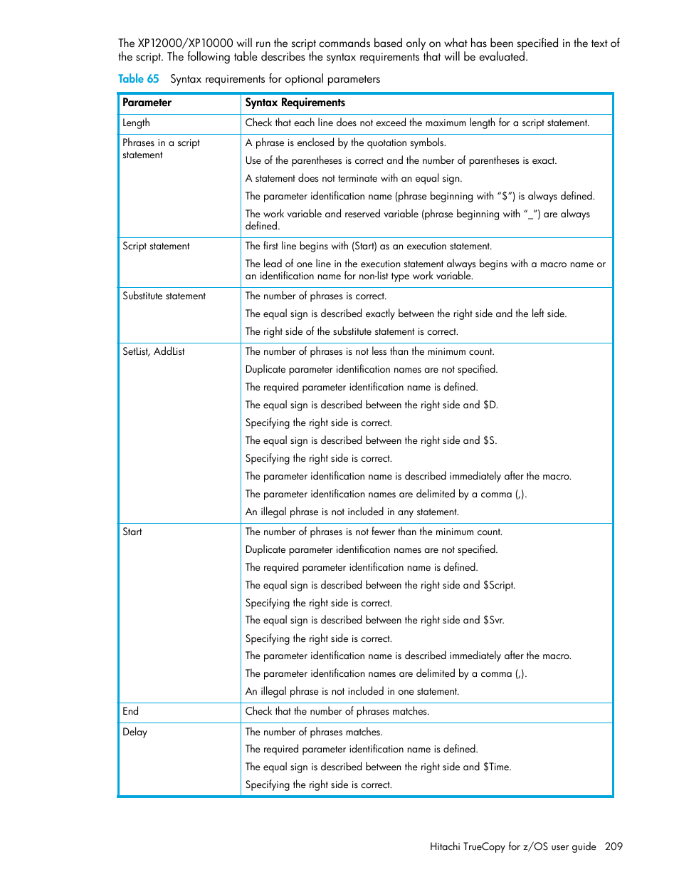 65 syntax requirements for optional parameters | HP StorageWorks XP Remote Web Console Software User Manual | Page 209 / 230