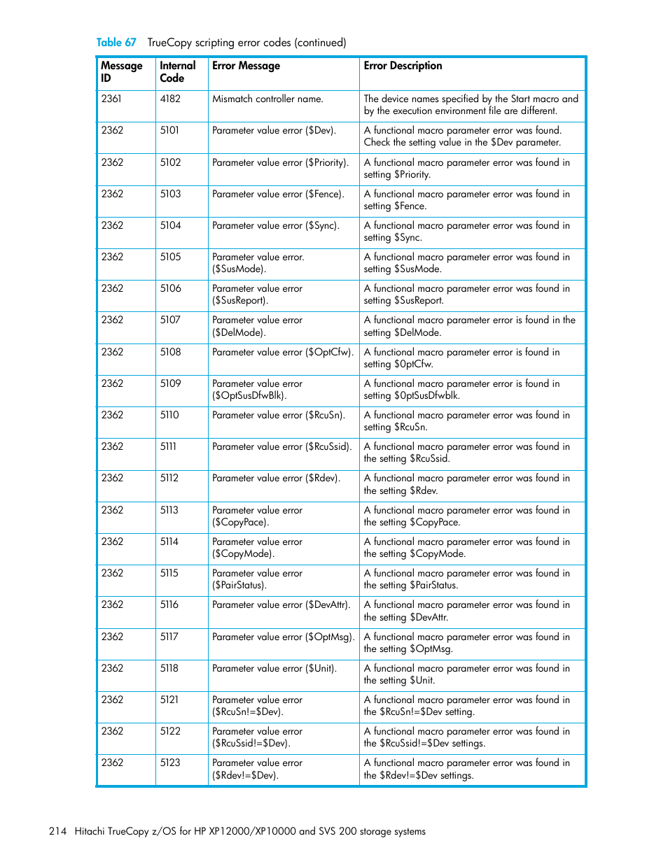 HP StorageWorks XP Remote Web Console Software User Manual | Page 214 / 230