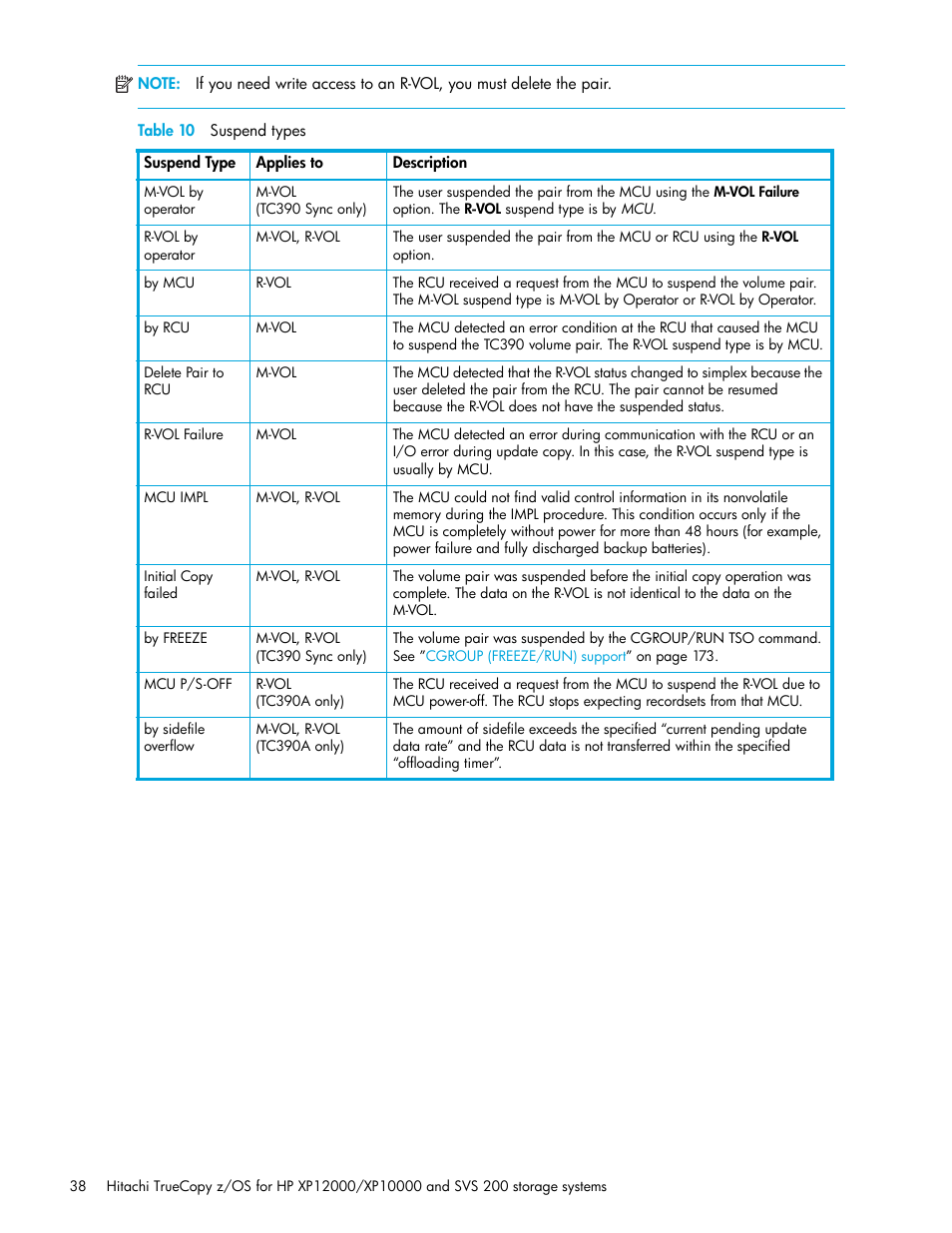 Table 10 suspend types, 10 suspend types, Table 10 | HP StorageWorks XP Remote Web Console Software User Manual | Page 38 / 230