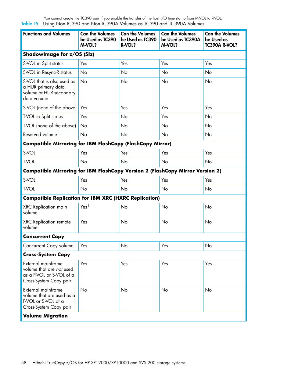 HP StorageWorks XP Remote Web Console Software User Manual | Page 58 / 230