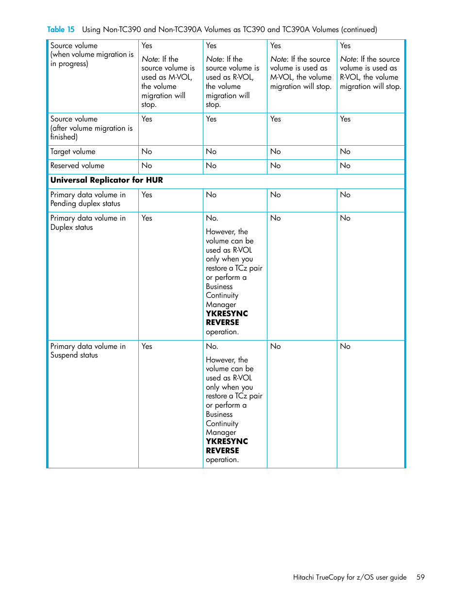 HP StorageWorks XP Remote Web Console Software User Manual | Page 59 / 230