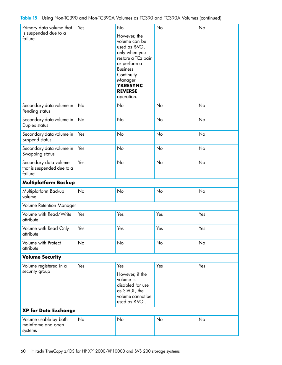 HP StorageWorks XP Remote Web Console Software User Manual | Page 60 / 230