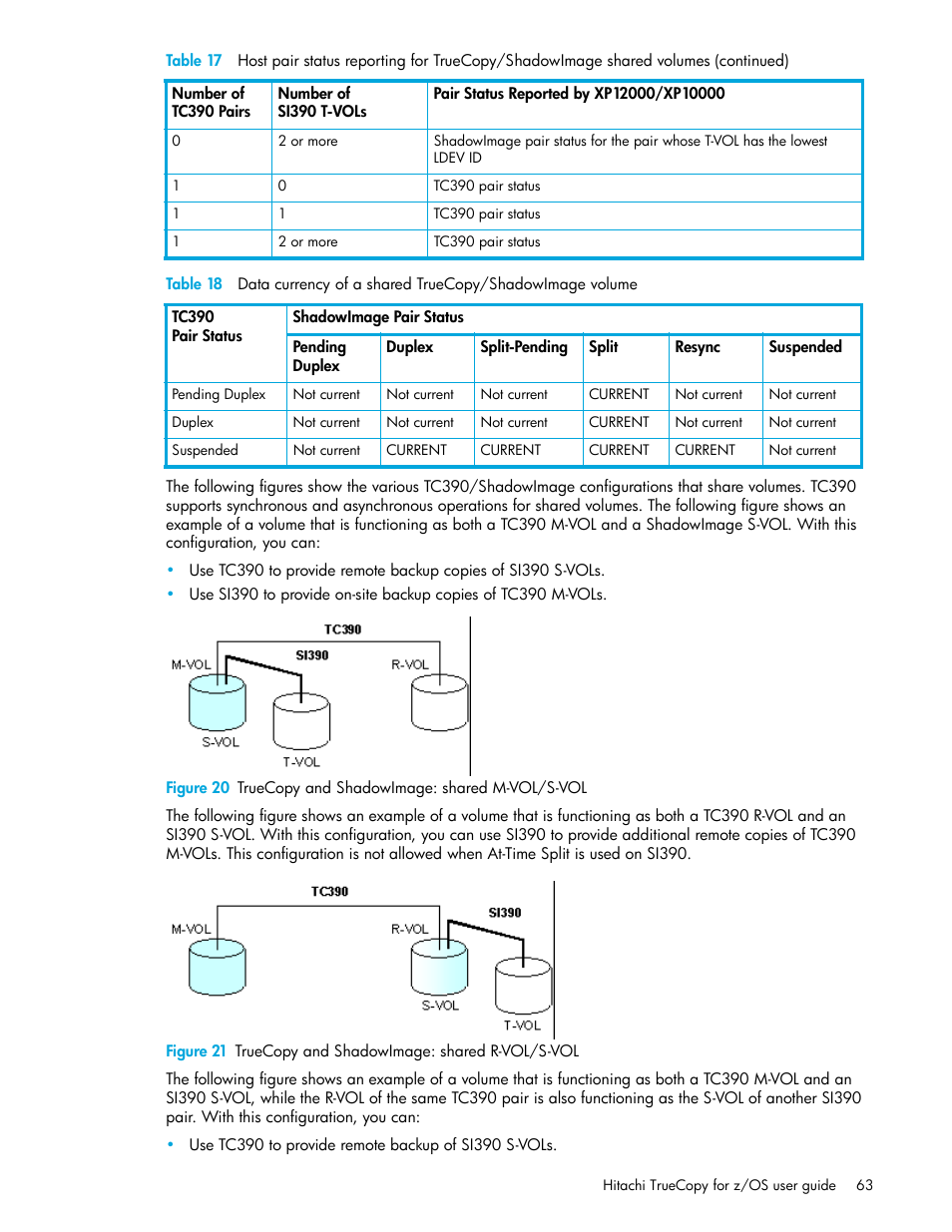 20 truecopy and shadowimage: shared m-vol/s-vol, 21 truecopy and shadowimage: shared r-vol/s-vol | HP StorageWorks XP Remote Web Console Software User Manual | Page 63 / 230