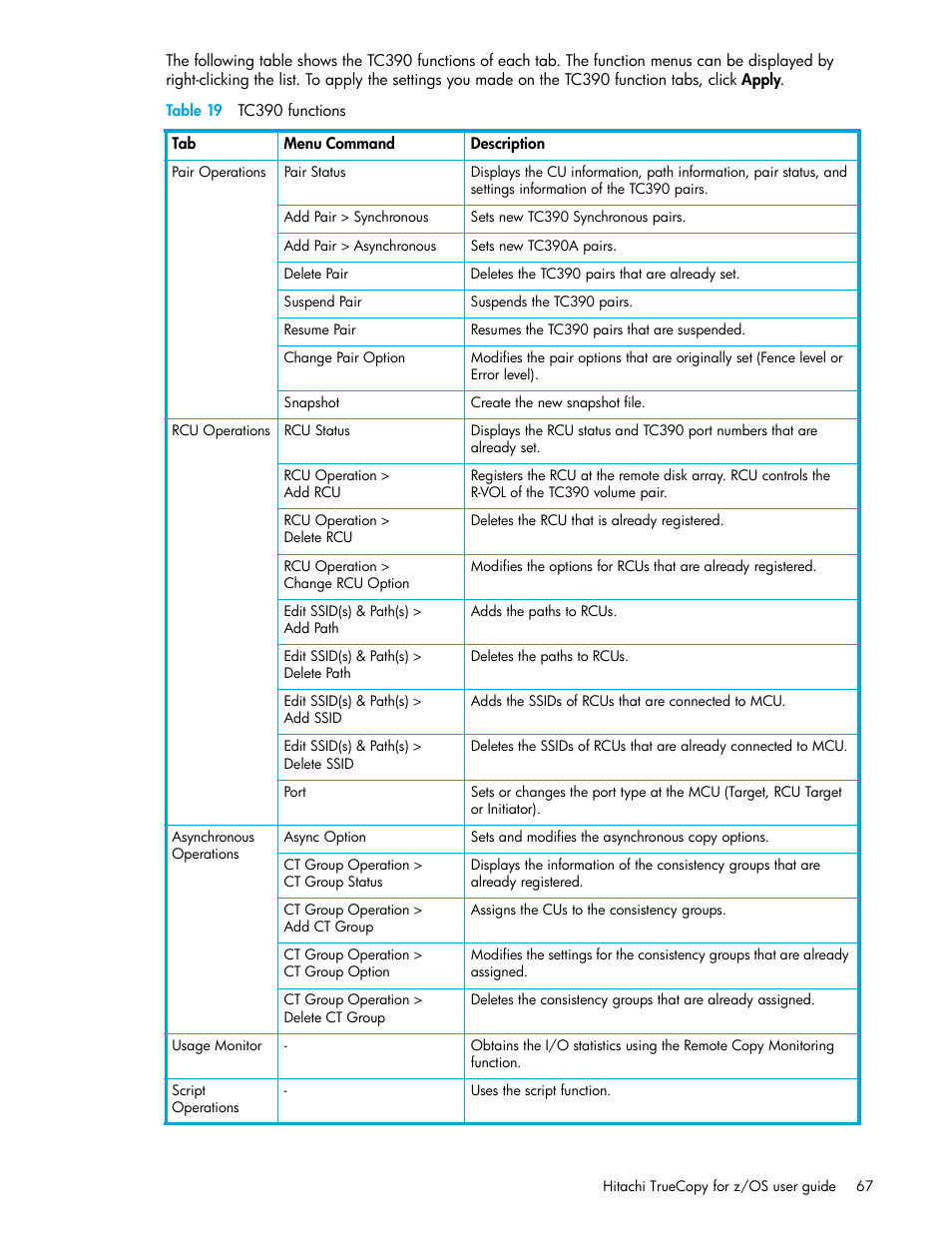 Table 19 tc390 functions, 19 tc390 functions | HP StorageWorks XP Remote Web Console Software User Manual | Page 67 / 230