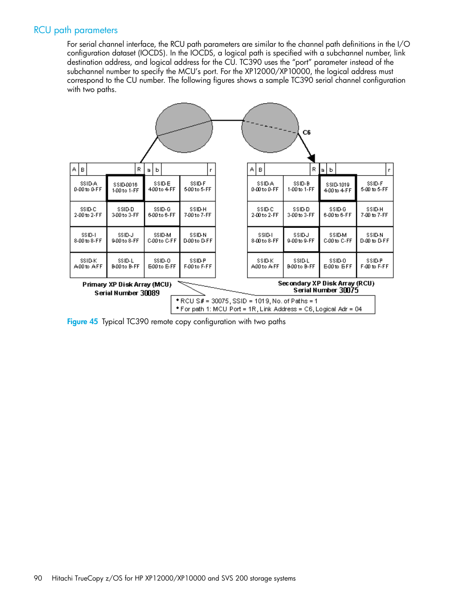 Rcu path parameters | HP StorageWorks XP Remote Web Console Software User Manual | Page 90 / 230