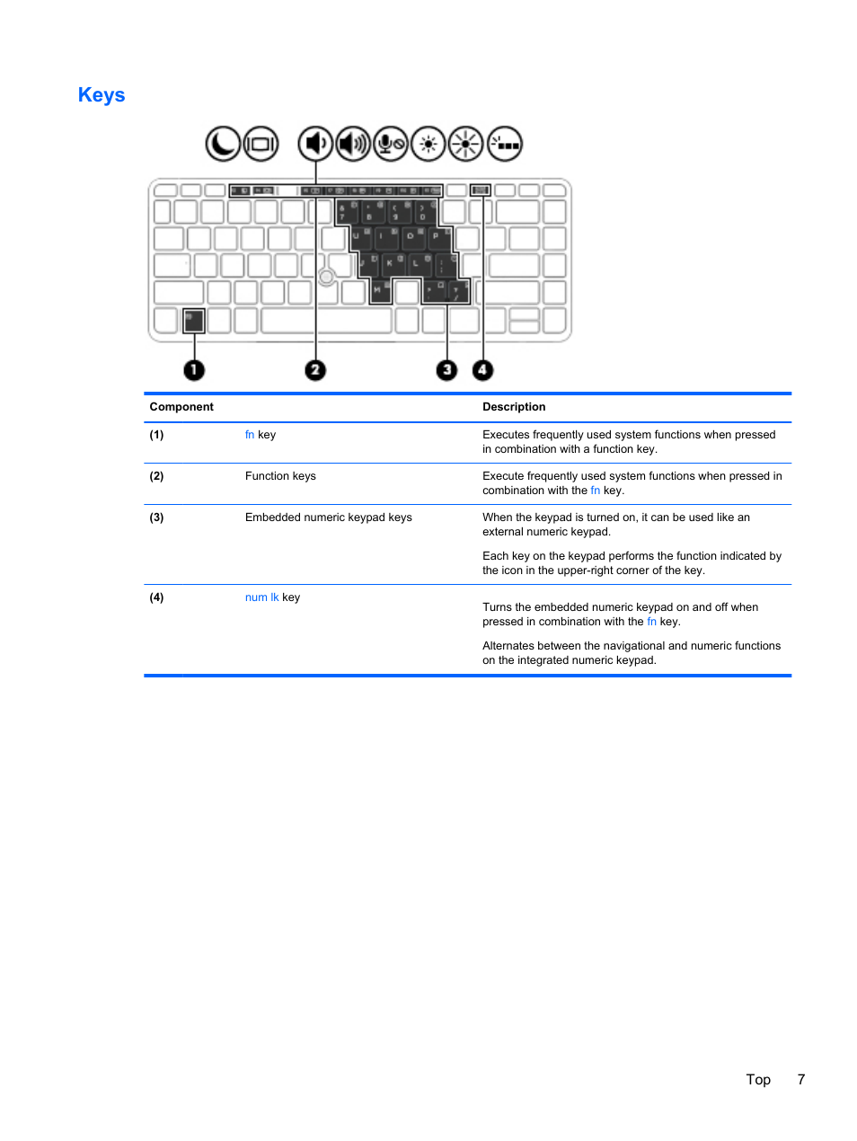 Keys | HP EliteBook 850 G1 Notebook PC User Manual | Page 17 / 90