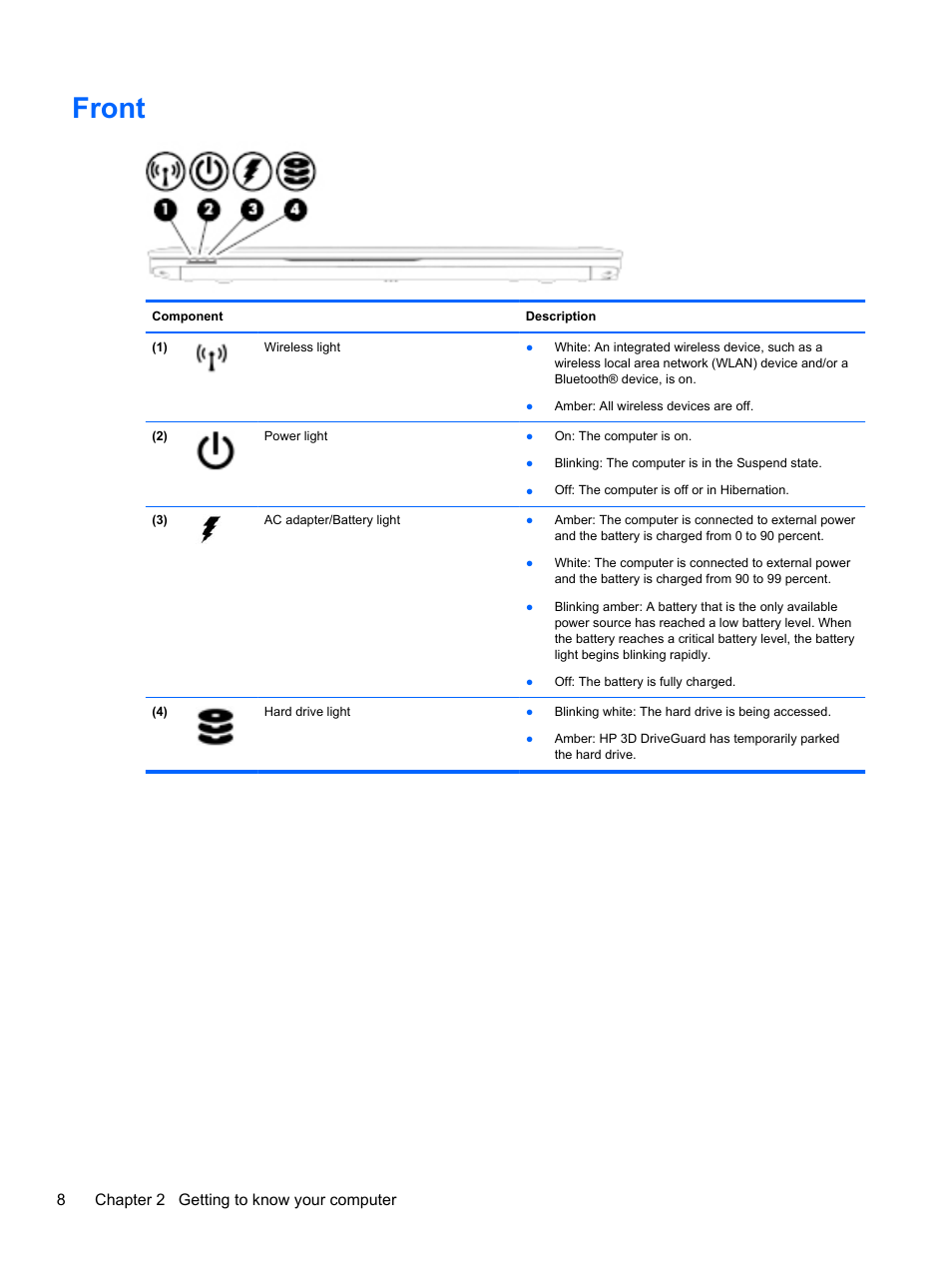 Front | HP EliteBook 850 G1 Notebook PC User Manual | Page 18 / 90