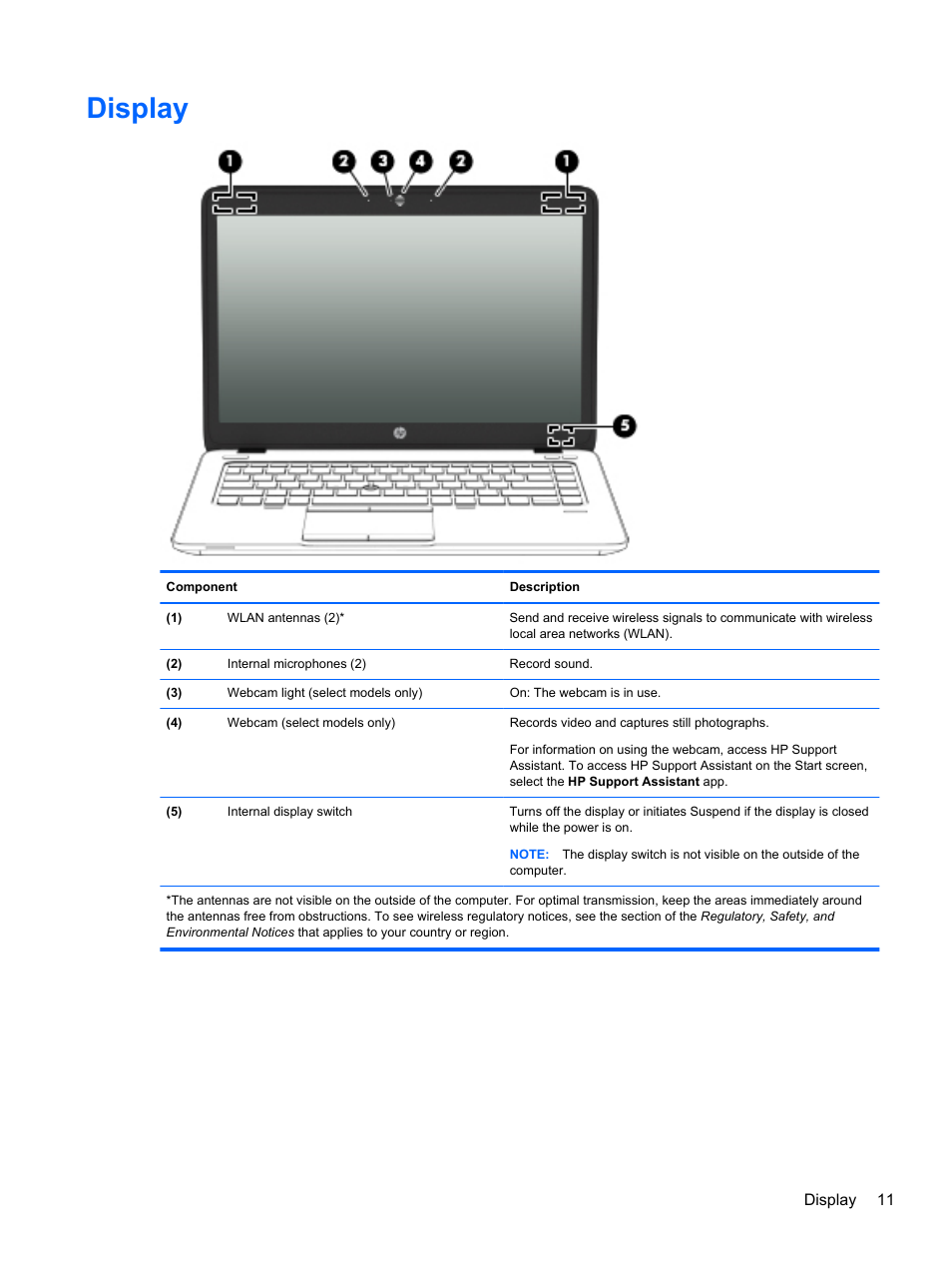 Display | HP EliteBook 850 G1 Notebook PC User Manual | Page 21 / 90
