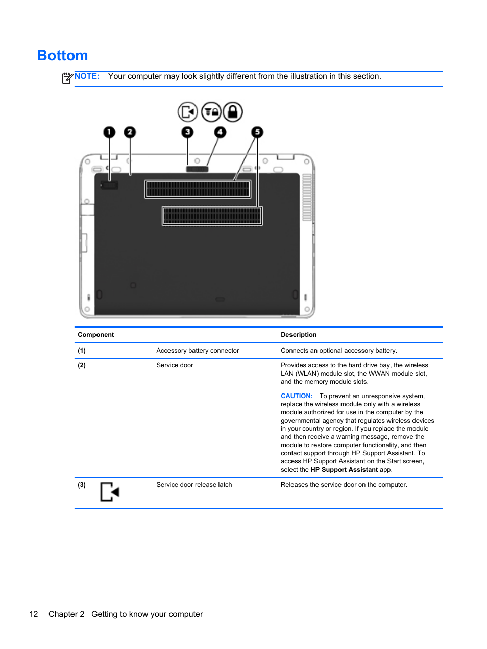 Bottom | HP EliteBook 850 G1 Notebook PC User Manual | Page 22 / 90