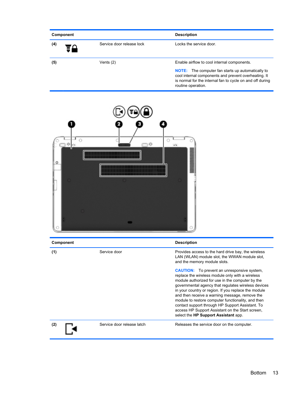 Bottom 13 | HP EliteBook 850 G1 Notebook PC User Manual | Page 23 / 90