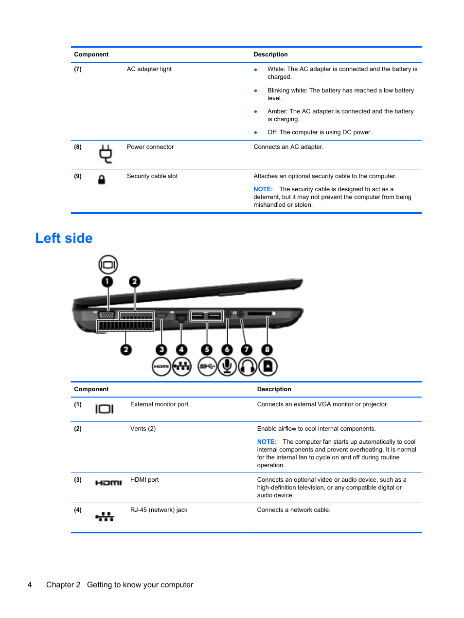 Left side | HP Pavilion g4-2149se Notebook PC User Manual | Page 14 / 81