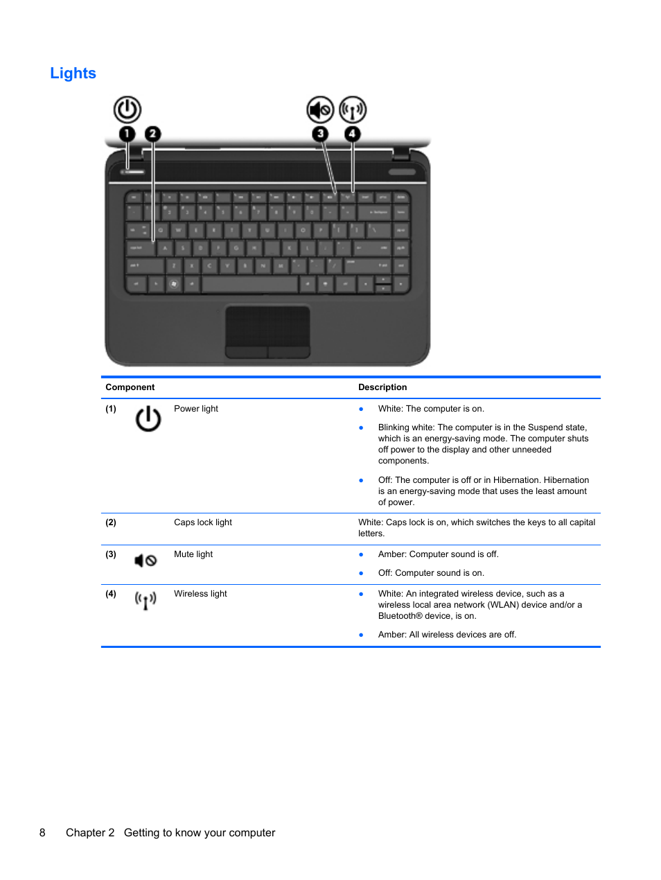 Lights | HP Pavilion g4-2149se Notebook PC User Manual | Page 18 / 81