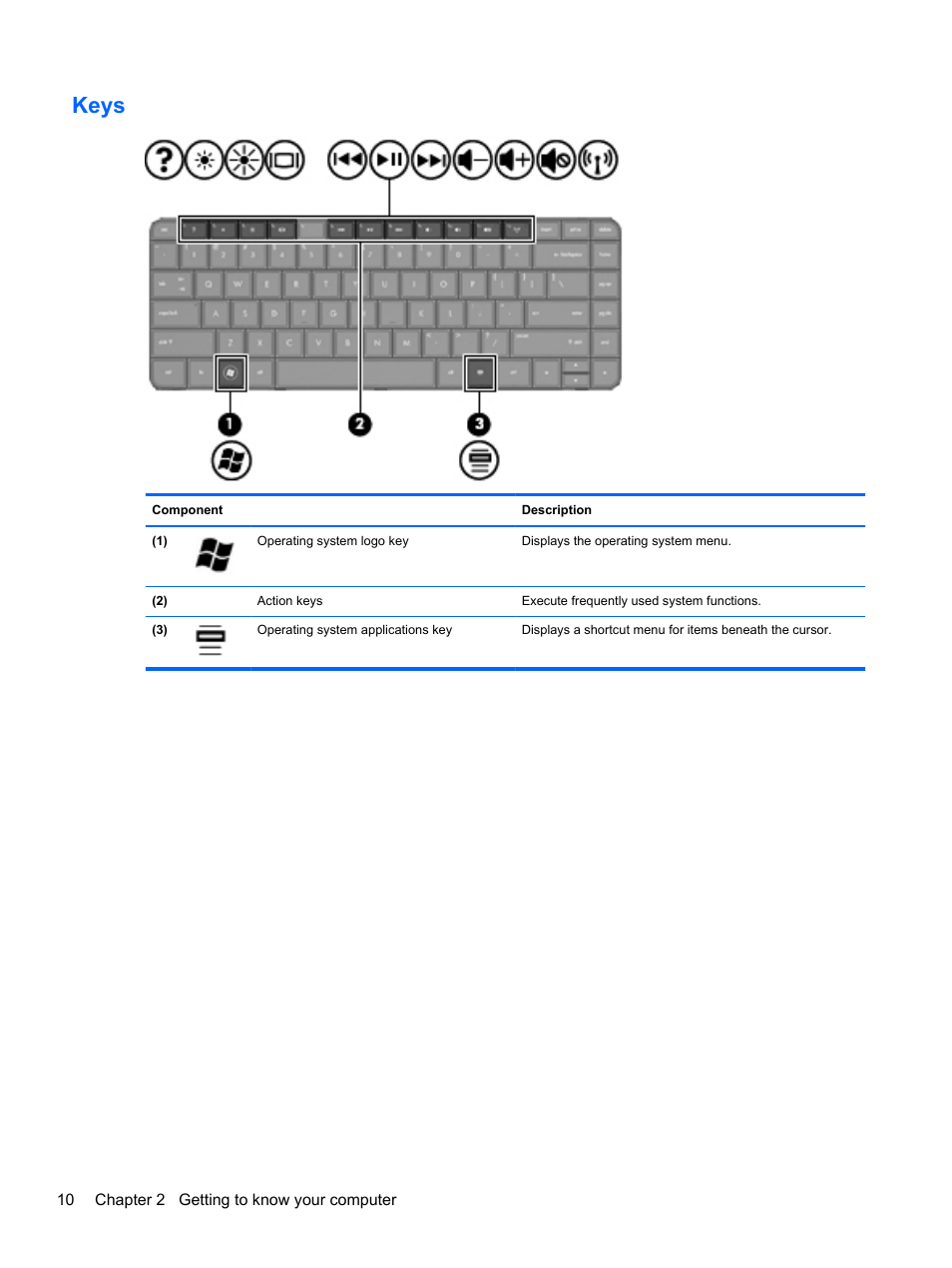 Keys | HP Pavilion g4-2149se Notebook PC User Manual | Page 20 / 81