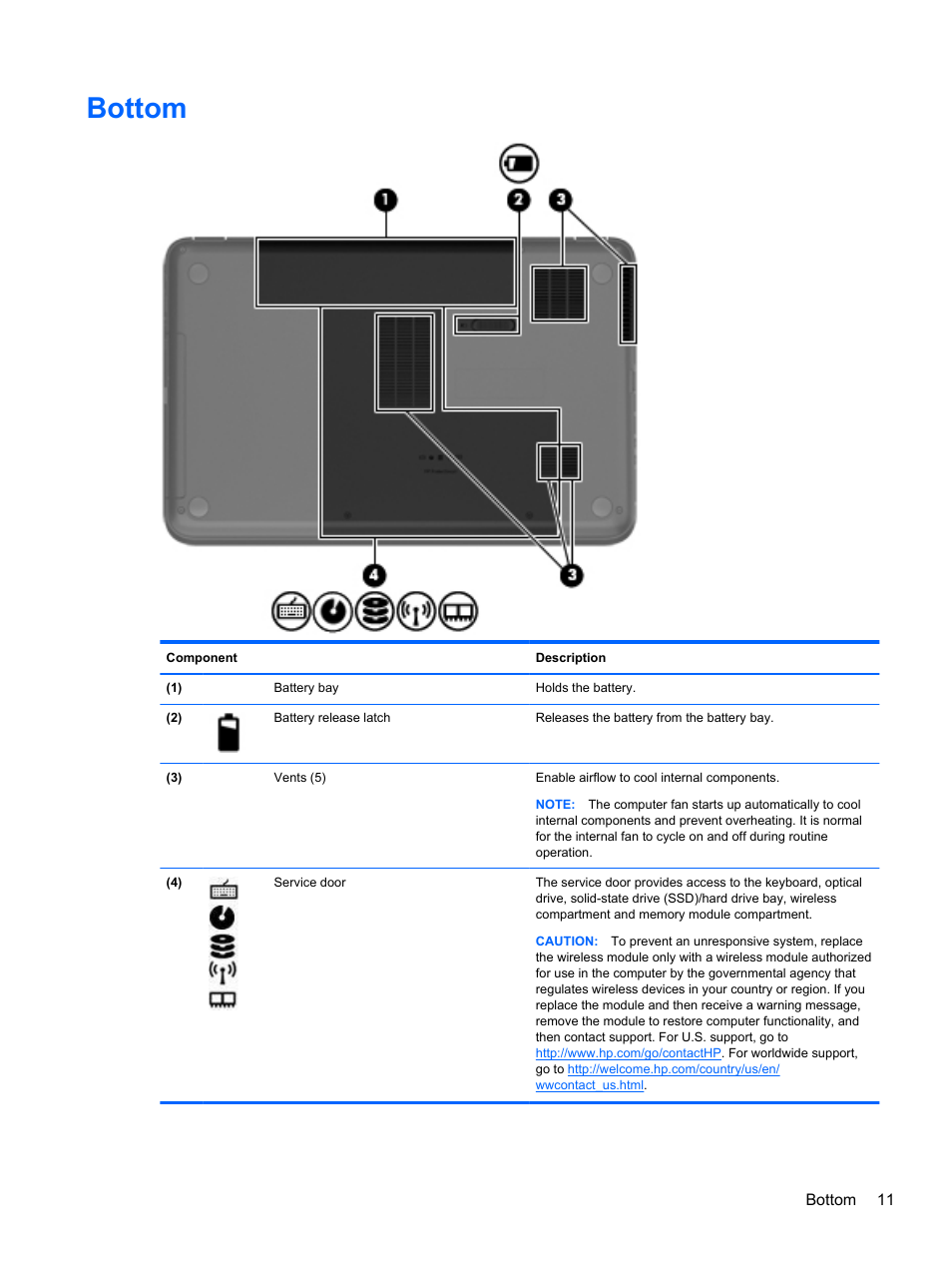 Bottom | HP Pavilion g4-2149se Notebook PC User Manual | Page 21 / 81