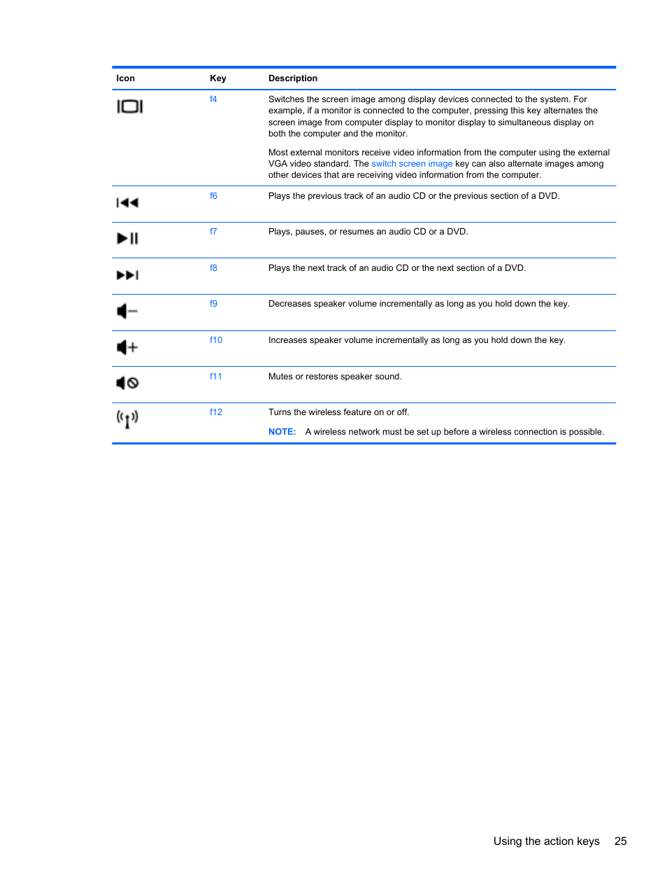 Using the action keys 25 | HP Pavilion g4-2149se Notebook PC User Manual | Page 35 / 81