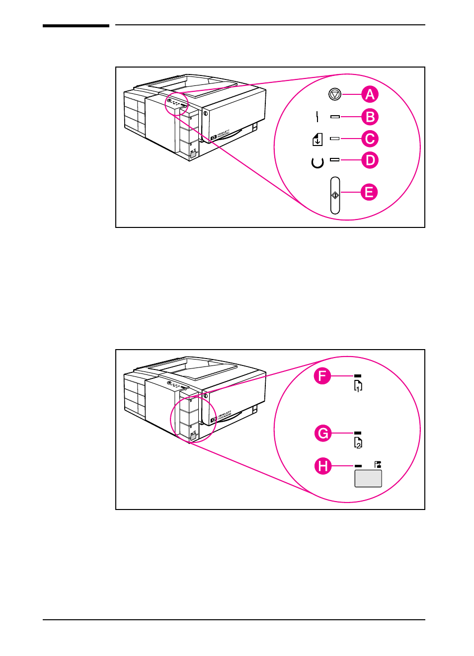 Top and front status panels | HP LaserJet 6pmp Printer series User Manual | Page 33 / 142