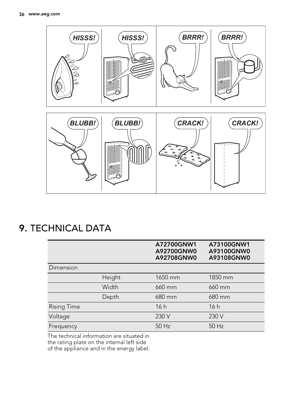 Technical data | AEG A92708GNW0 User Manual | Page 36 / 76