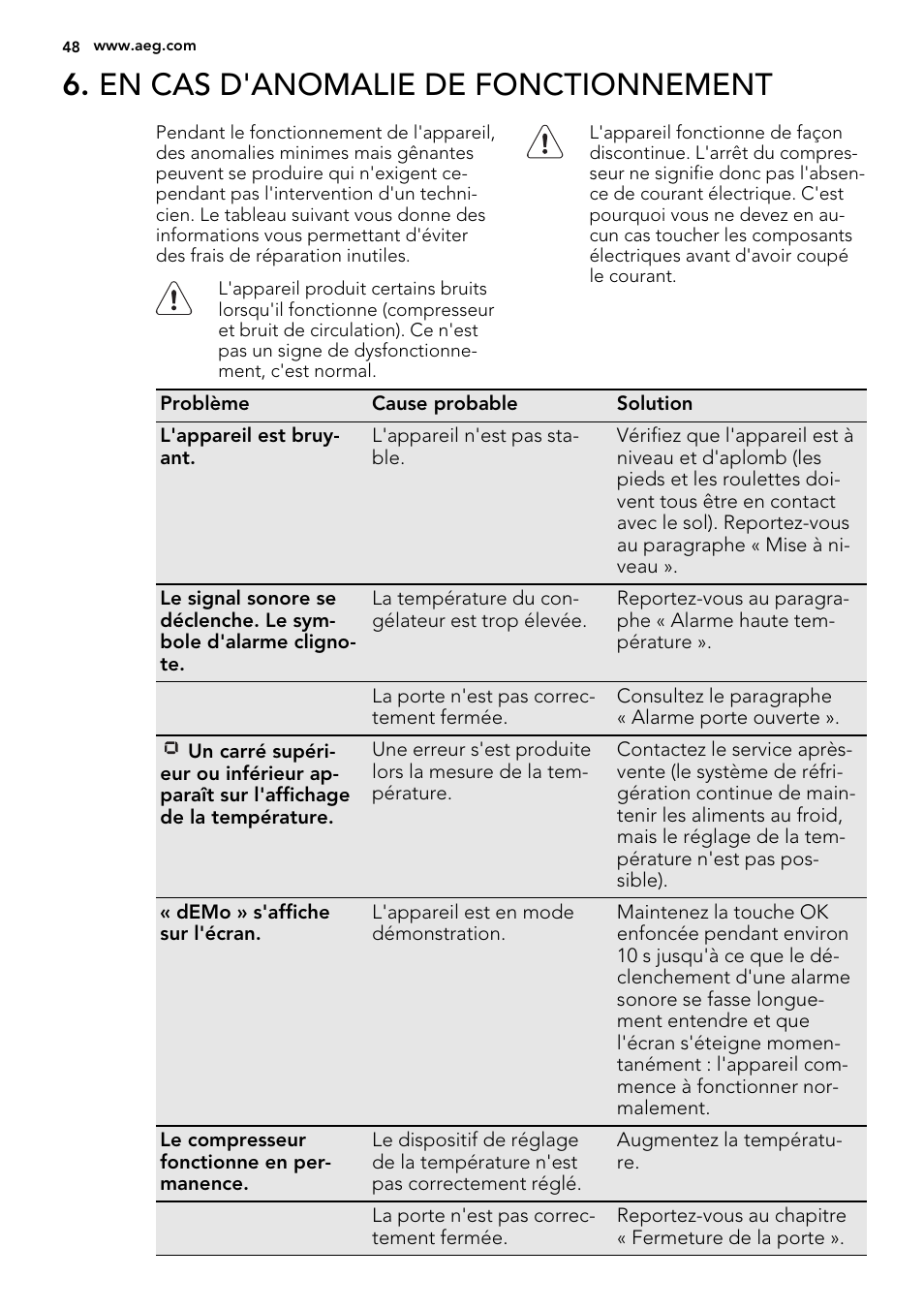 En cas d'anomalie de fonctionnement | AEG A92708GNW0 User Manual | Page 48 / 76
