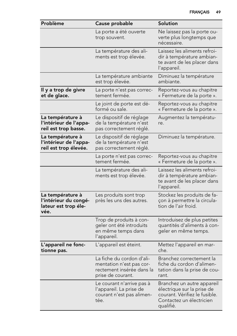 AEG A92708GNW0 User Manual | Page 49 / 76