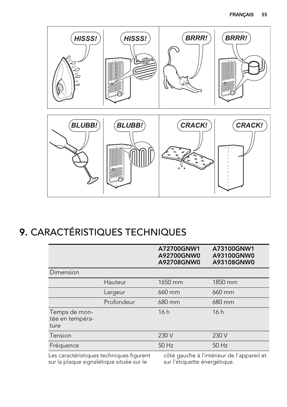 Caractéristiques techniques | AEG A92708GNW0 User Manual | Page 55 / 76