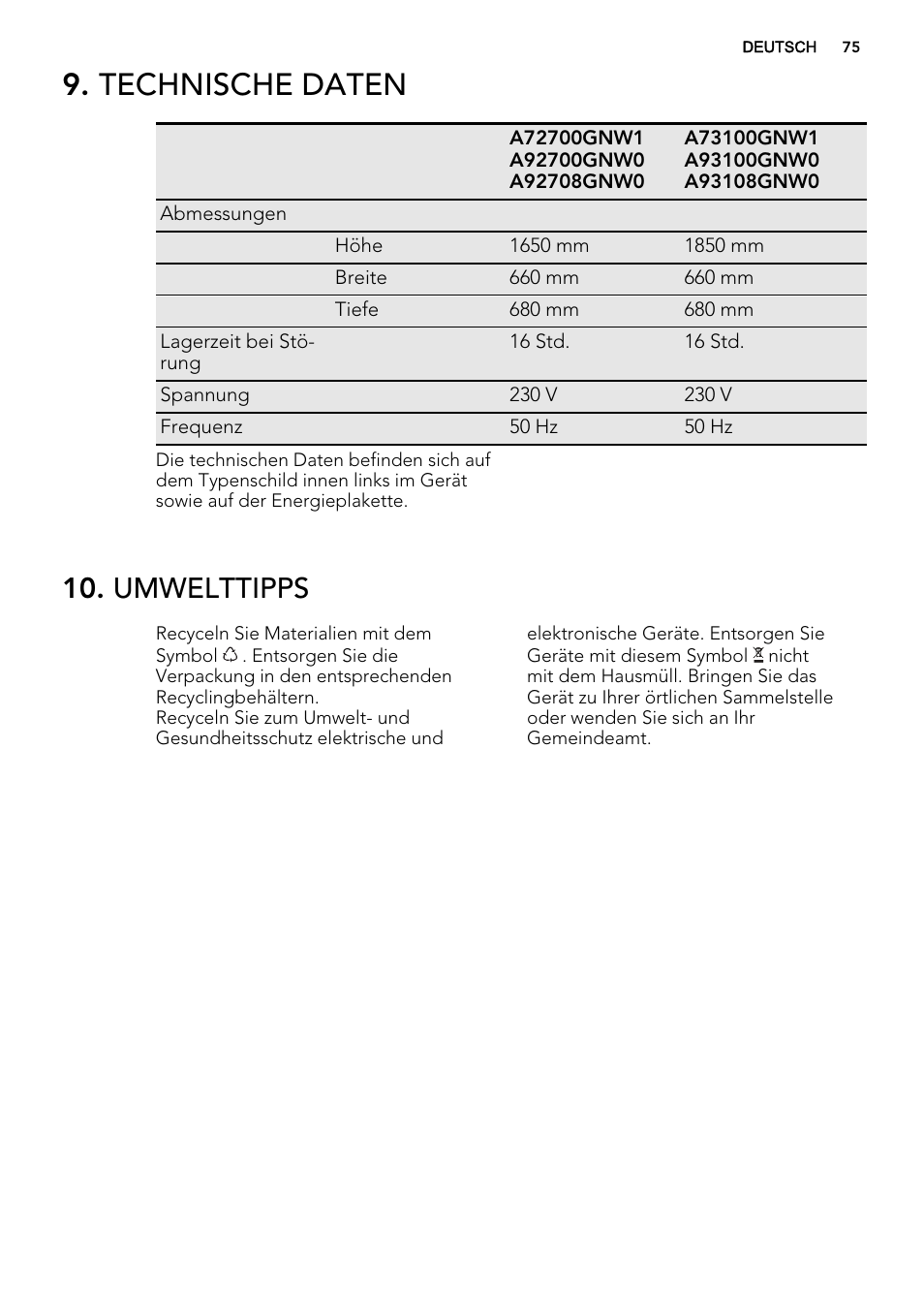 Technische daten, Umwelttipps | AEG A92708GNW0 User Manual | Page 75 / 76