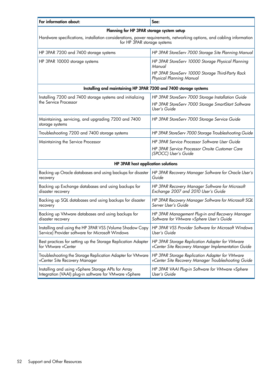 HP 3PAR Operating System Software User Manual | Page 52 / 56