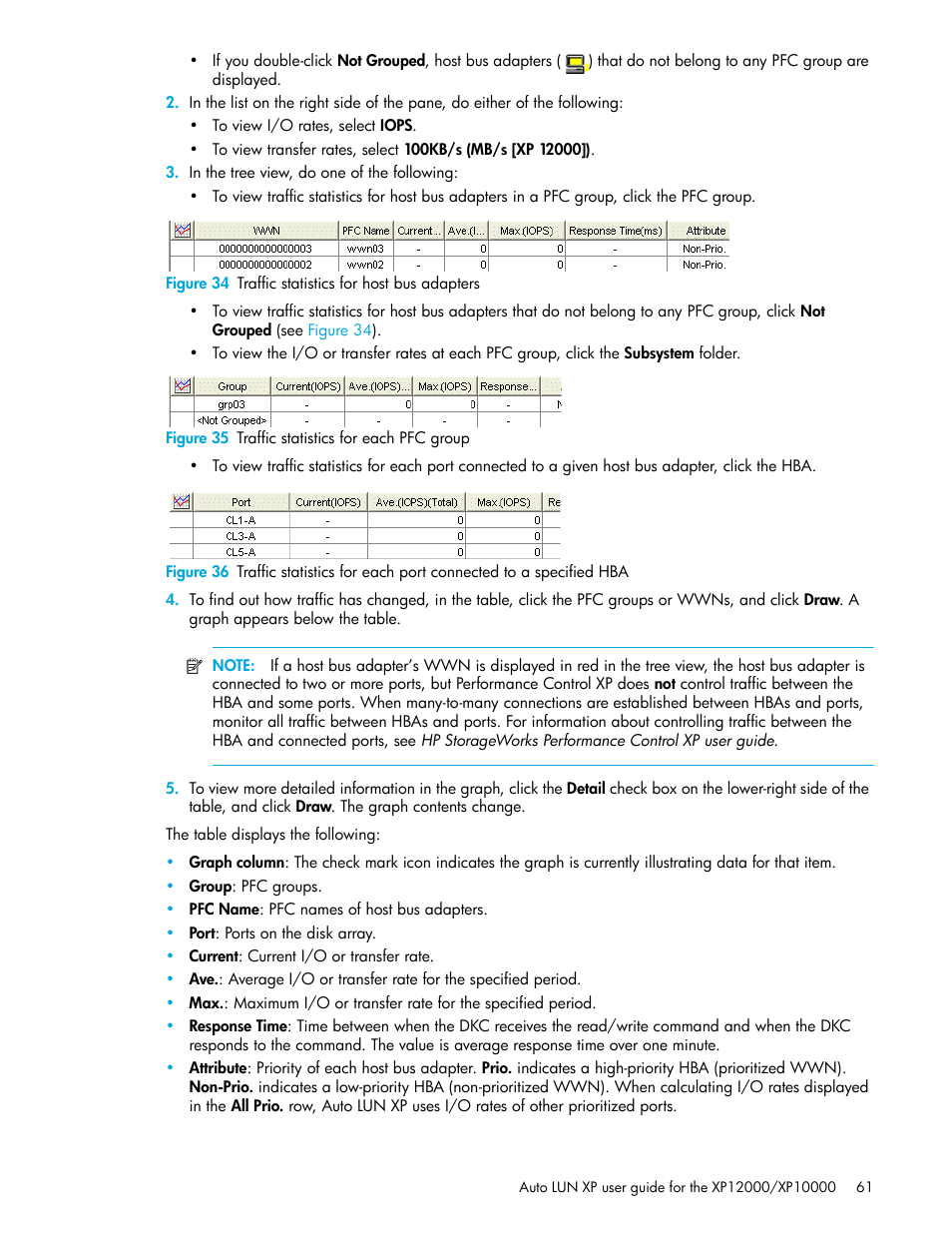 Figure 34 traffic statistics for host bus adapters, Figure 35 traffic statistics for each pfc group, 34 traffic statistics for host bus adapters | 35 traffic statistics for each pfc group | HP StorageWorks XP Remote Web Console Software User Manual | Page 61 / 68