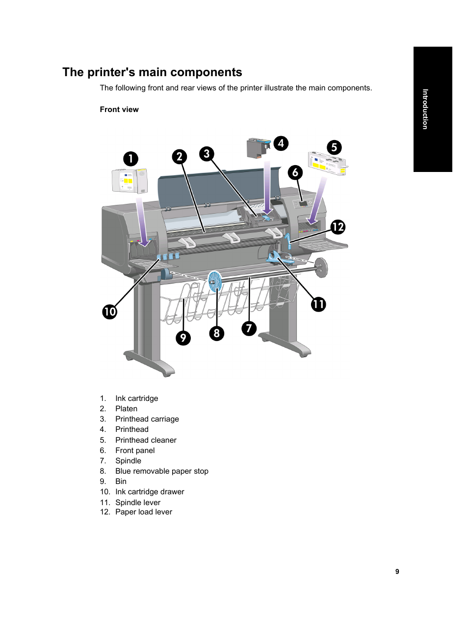 The printer's main components | HP Designjet 4000 Printer series User Manual | Page 11 / 268