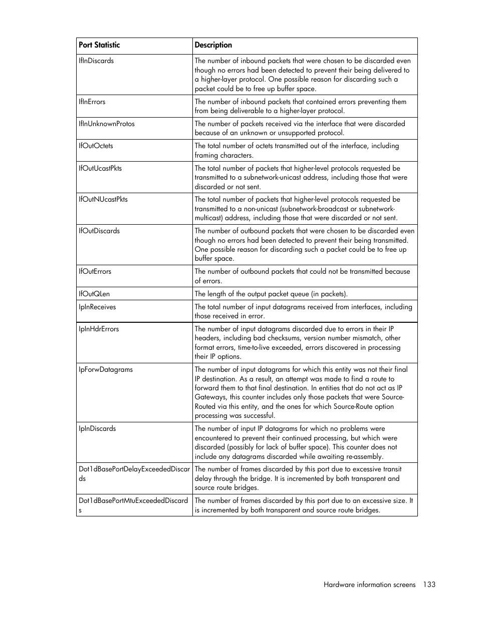 HP Virtual Connect 4Gb Fibre Channel Module for c-Class BladeSystem User Manual | Page 133 / 158