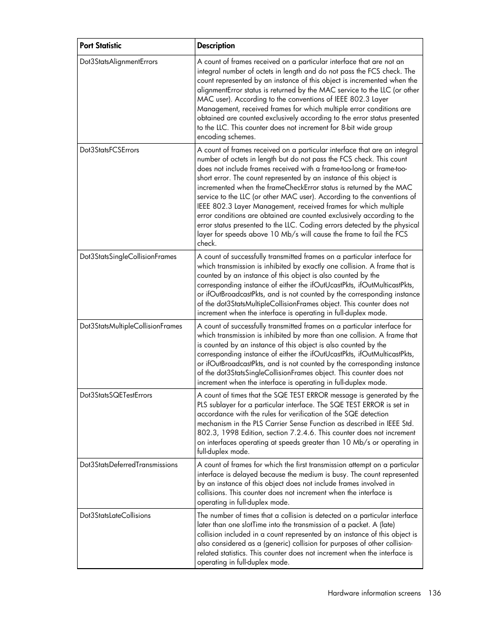 HP Virtual Connect 4Gb Fibre Channel Module for c-Class BladeSystem User Manual | Page 136 / 158
