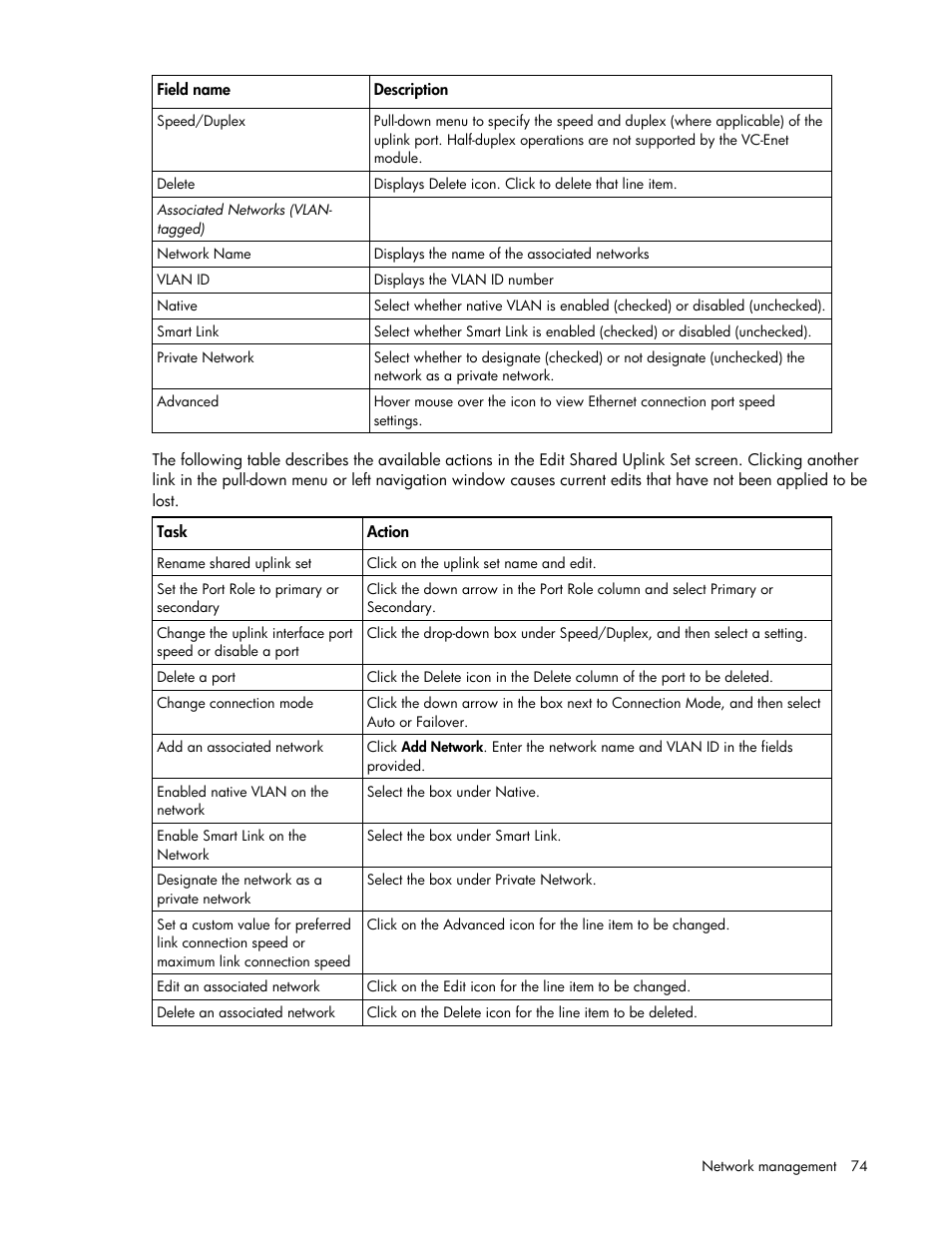 HP Virtual Connect 4Gb Fibre Channel Module for c-Class BladeSystem User Manual | Page 74 / 158