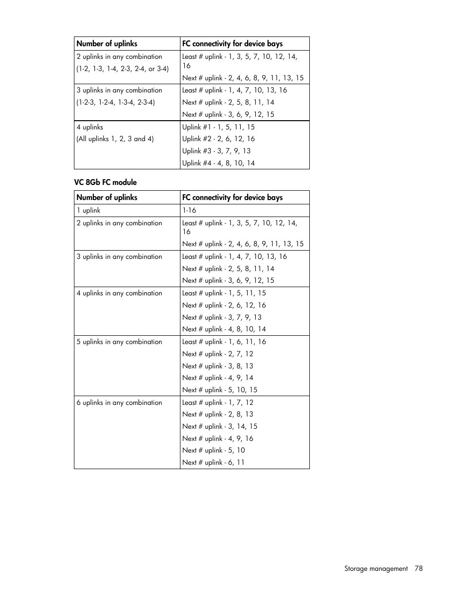 HP Virtual Connect 4Gb Fibre Channel Module for c-Class BladeSystem User Manual | Page 78 / 158